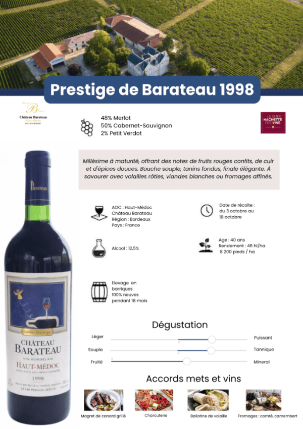 Prestige de Barateau